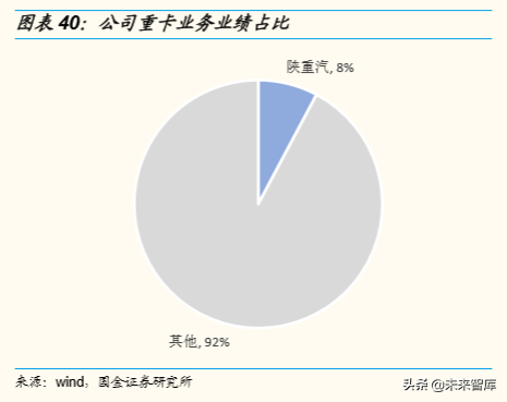 潍柴动力深度解析：重卡产业链、智能物流、燃料电池