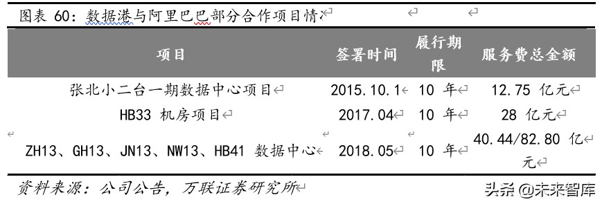 云计算专题报告：云计算+5G新基建，IDC前景可期