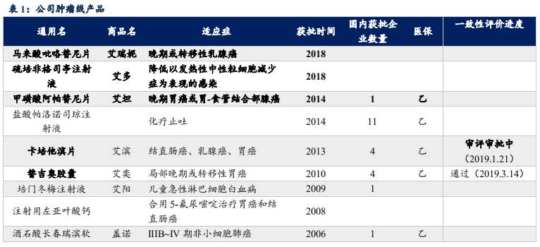 恒瑞医药深度研究：创新药龙头拔锚启航开新章