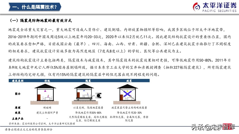 建筑行业专题报告：隔震行业发展驶入快车道