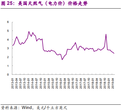 国际环保巨头专题报告：卡万塔，全球垃圾焚烧发电NO.1
