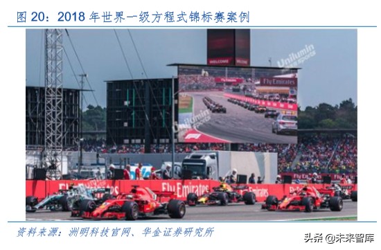 LED深度报告：小间距方兴未已，Mini LED未来已来