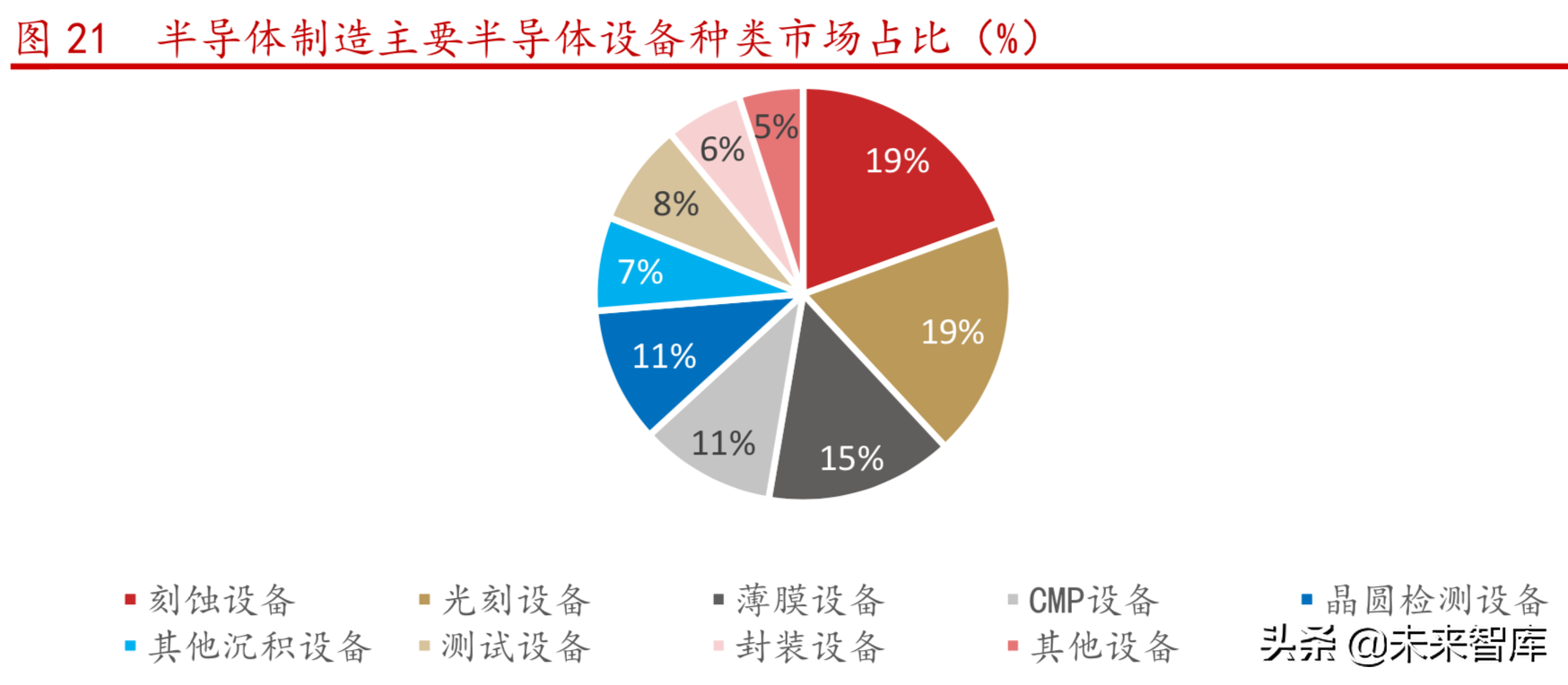 半导体设备行业研究之中微公司深度解析