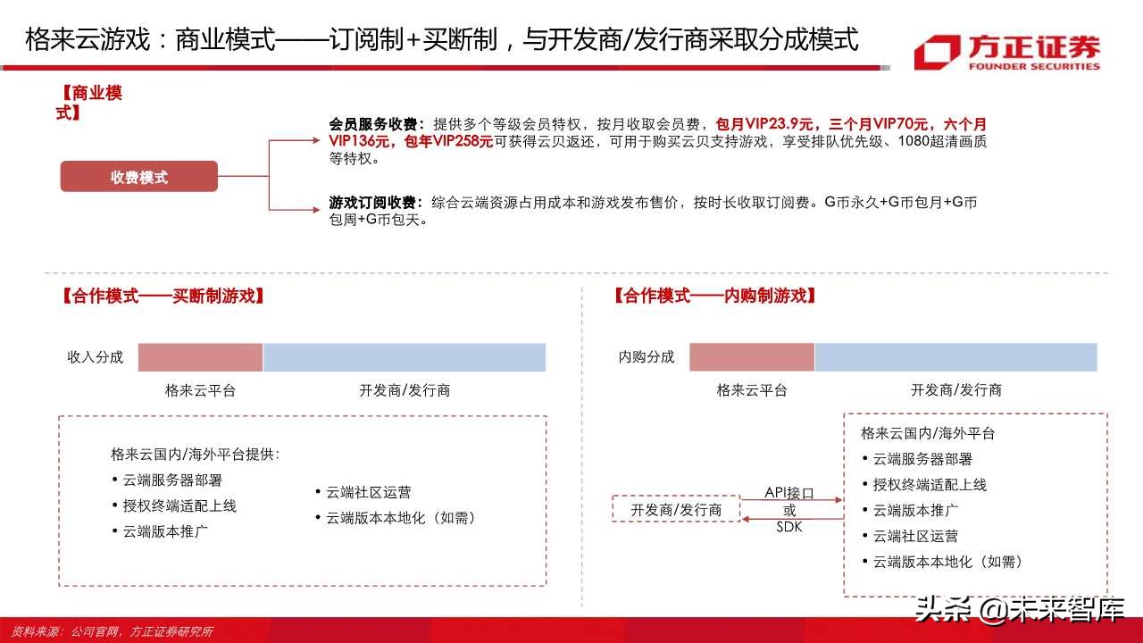 云游戏行业深度报告（66页）：中国云游戏之路