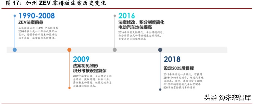 新能源汽车行业专题报告：全球视角下新能源政策趋势分析