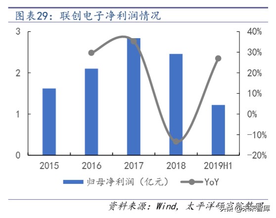 汽车电子行业深度报告：拥抱特斯拉，电子产业链的全新蓝海