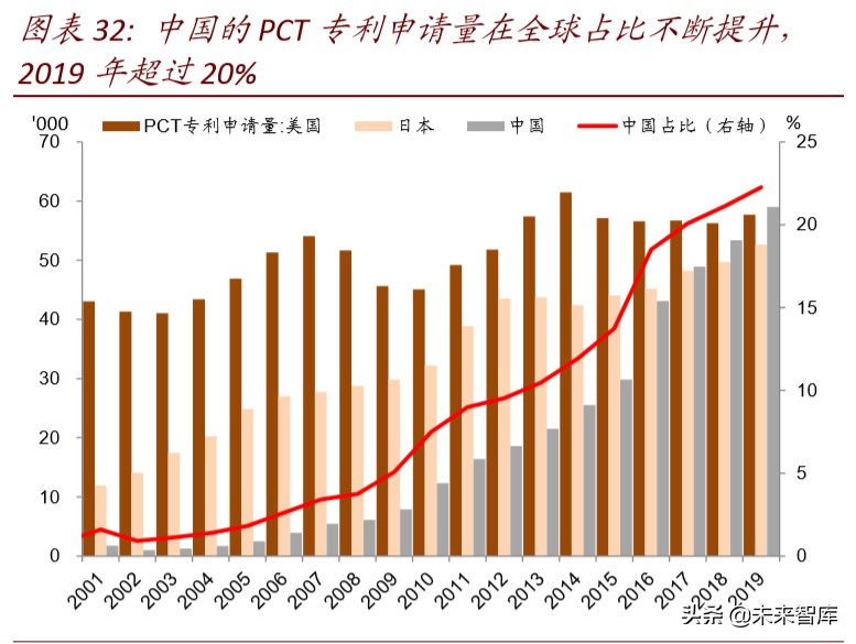 产业链会转移出中国吗：全球变局中的中国产业趋势