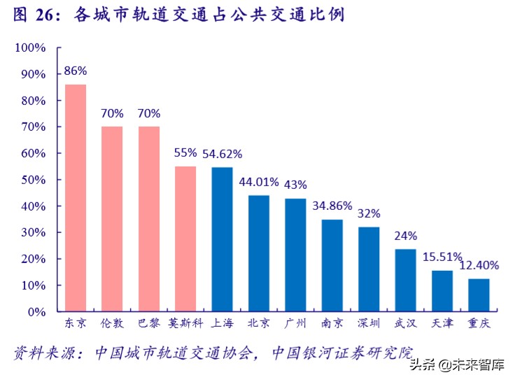 新基建专题报告：未来发展方向及重点产业分析