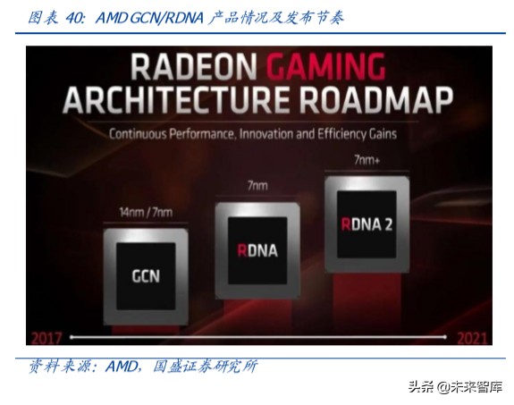 服务器专题报告：短期受益远程办公需求暴增，中长期受益5G发展