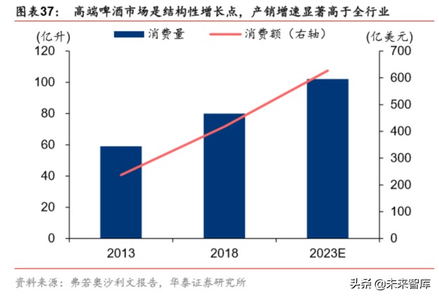 大消費產業集團戰略比較分析：華潤與復星