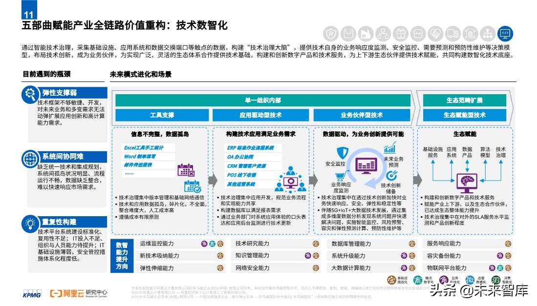 2020零售消費(fèi)產(chǎn)業(yè)全鏈路數(shù)智化轉(zhuǎn)型白皮書