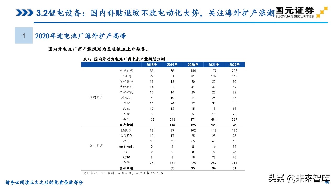 机械装备行业研究及2020年投资策略（81页）