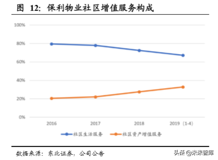 房产经纪行业专题报告：物业管理、房屋经纪的融合探讨