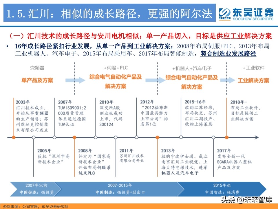 工业控制行业深度研究：智能制造与电动车电控“双王”成长