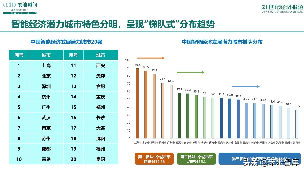 2019中国智能经济发展趋势与展望