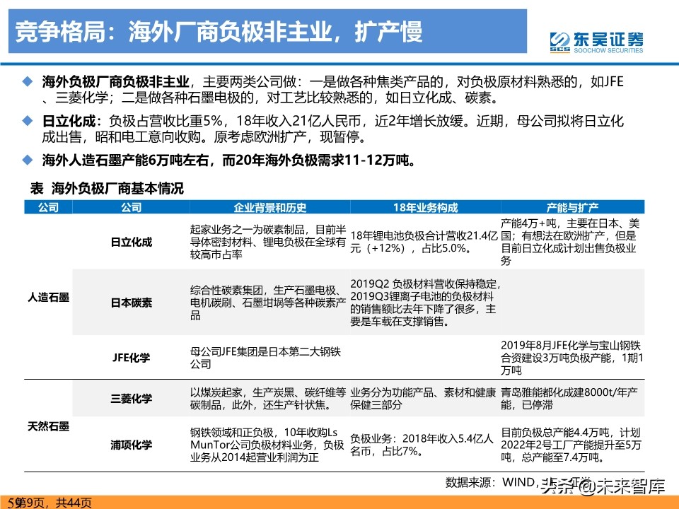 新能源行业投资策略：电动车反转可期，工控和光伏成长值期待