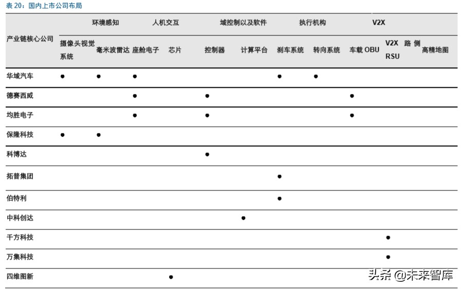 智能汽车行业深度报告：市场政策双驱动，掀起新一轮汽车变革
