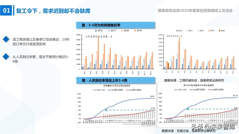 高端装备2020年春季投资策略：在边际向上的行业中寻找投资机会