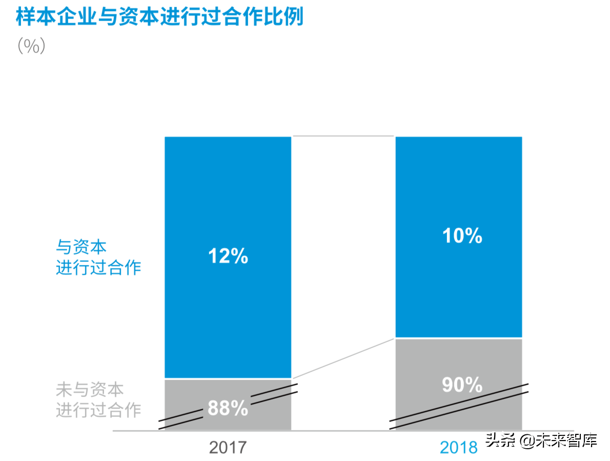 德勤2019年中国便利店发展报告