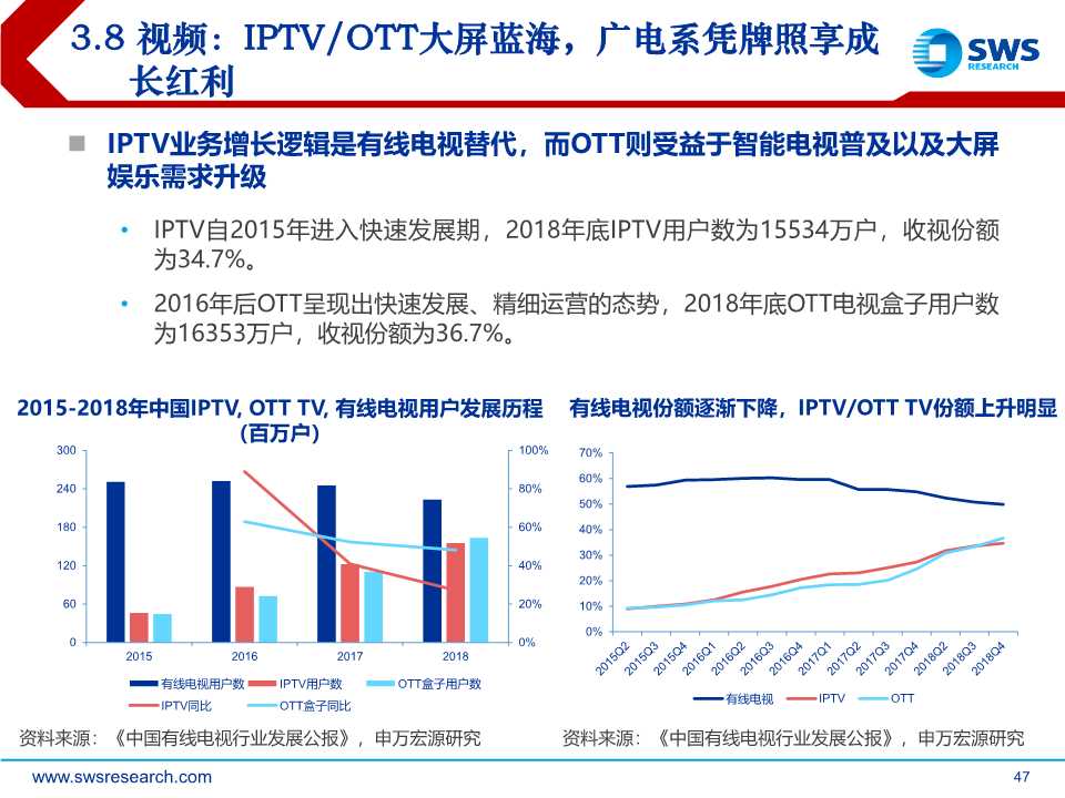 后互联网时代前瞻：时间货币化，深挖用户时间价值（61页PPT）
