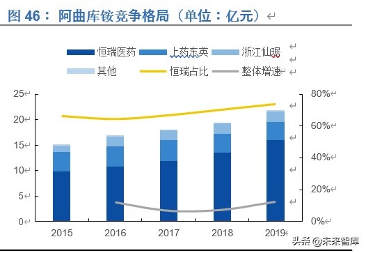 恒瑞医药深度解析：历久弥新，王者风范