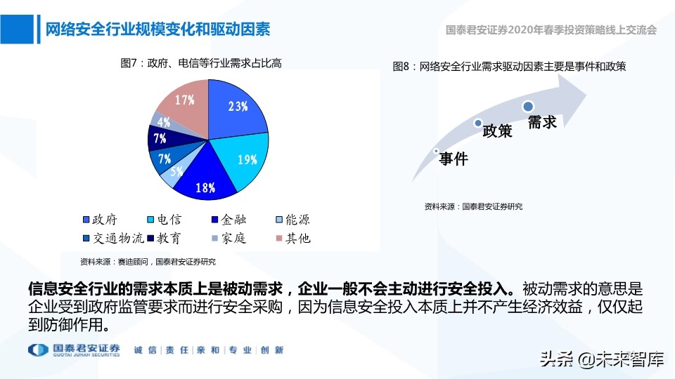 网络安全与互联网医疗深度报告：高景气正在到来