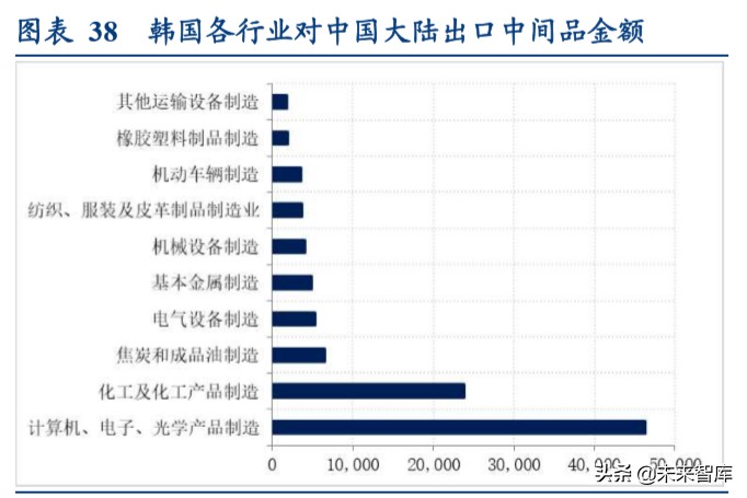 全球产业链深度报告：全球产业链重构下的危与机