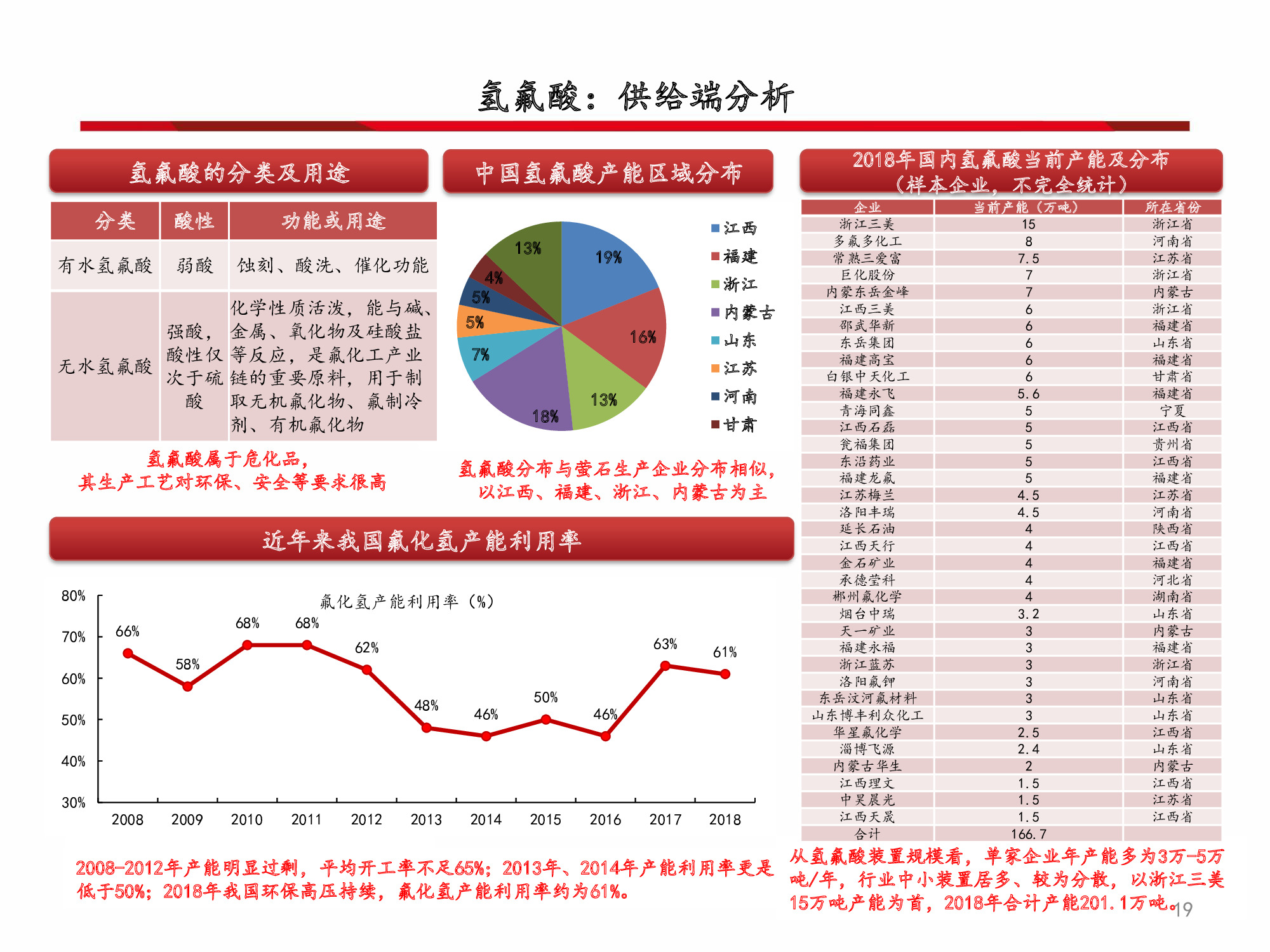 氟化工行业深度解析：全面分析框架（60页PPT）