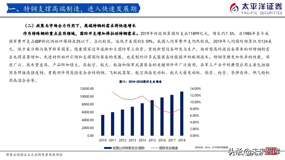 特钢行业专题报告：我们正站在特钢腾飞的起点上