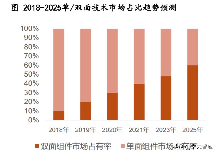 机械设备行业专题报告：掘金三方向，产业趋势、自主可控、新基建
