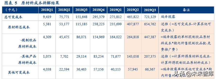 现制饮品行业深度报告：勾稽、常识与逻辑