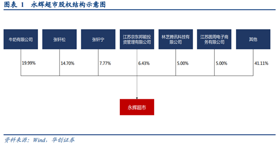 永辉超市深度研究：商业模式与核心竞争力