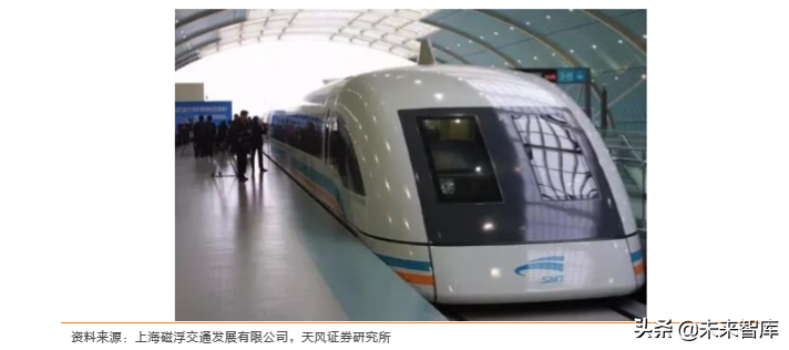 高铁新科技专题报告：三大高速列车核心技术