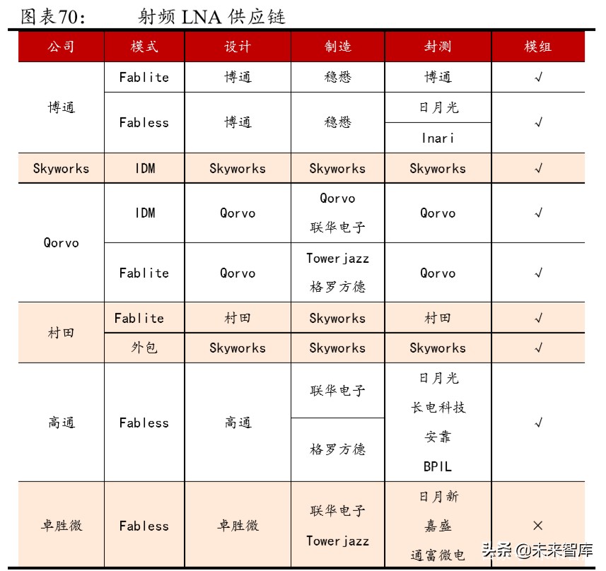 5G产业链专题报告：射频前端行业趋势与格局解析