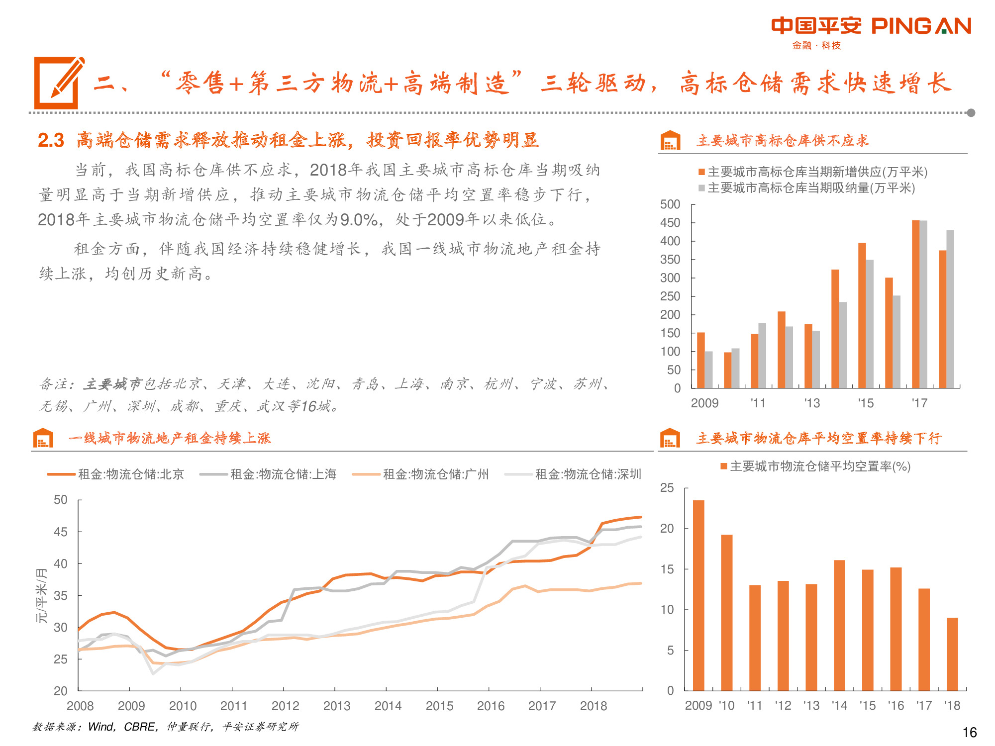 物流地产专题报告：“零售+第三方物流+高端制造”多重驱动.pdf