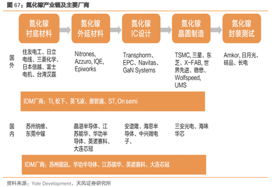 三安光电深度研究：从LED周期到半导体成长，二次腾飞的起点