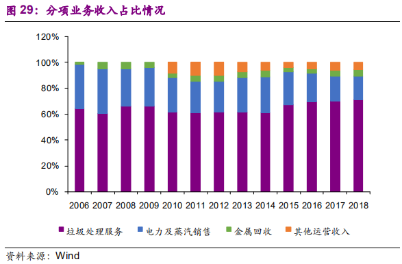 国际环保巨头专题报告：卡万塔，全球垃圾焚烧发电NO.1