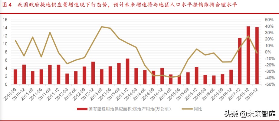 传统企业信息技术产业转型探讨专题报告