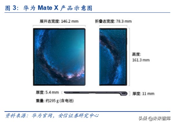 折叠屏专题报告：吹响5G终端创新的集结号