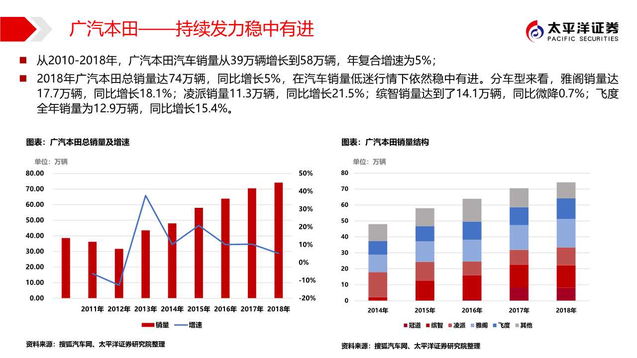 广汽集团专题报告：匠心雕琢，日系腾飞