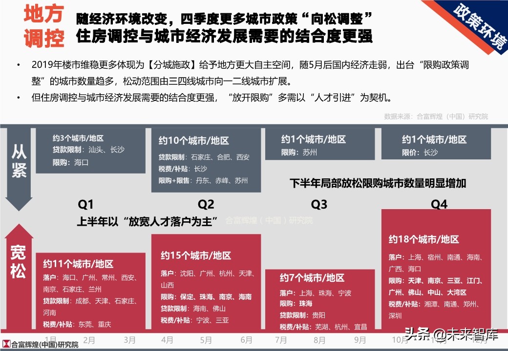 全国房地产市场2019年总结及2020年展望（128页）
