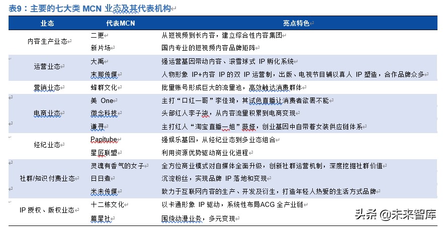 新零售深度报告：新流量、新消费兼论直播电商与MCN