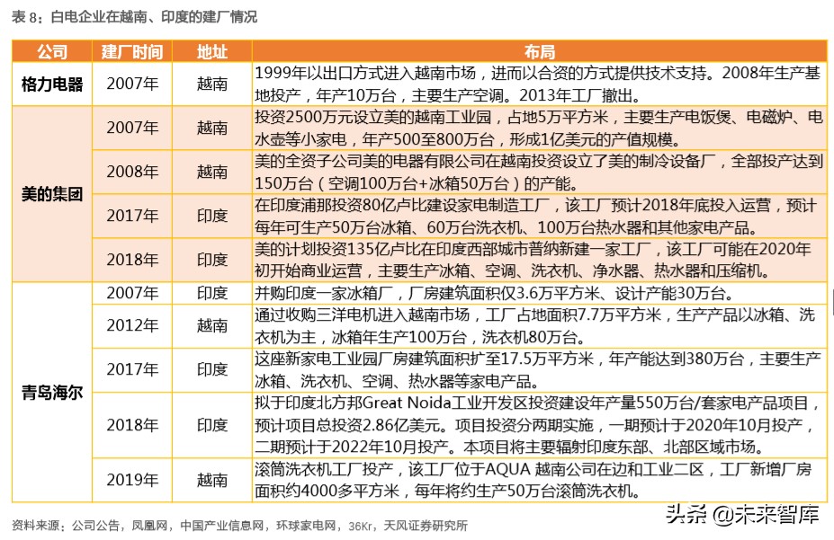 白色家电行业专题研究：这一轮是否会看到20倍的白电龙头？