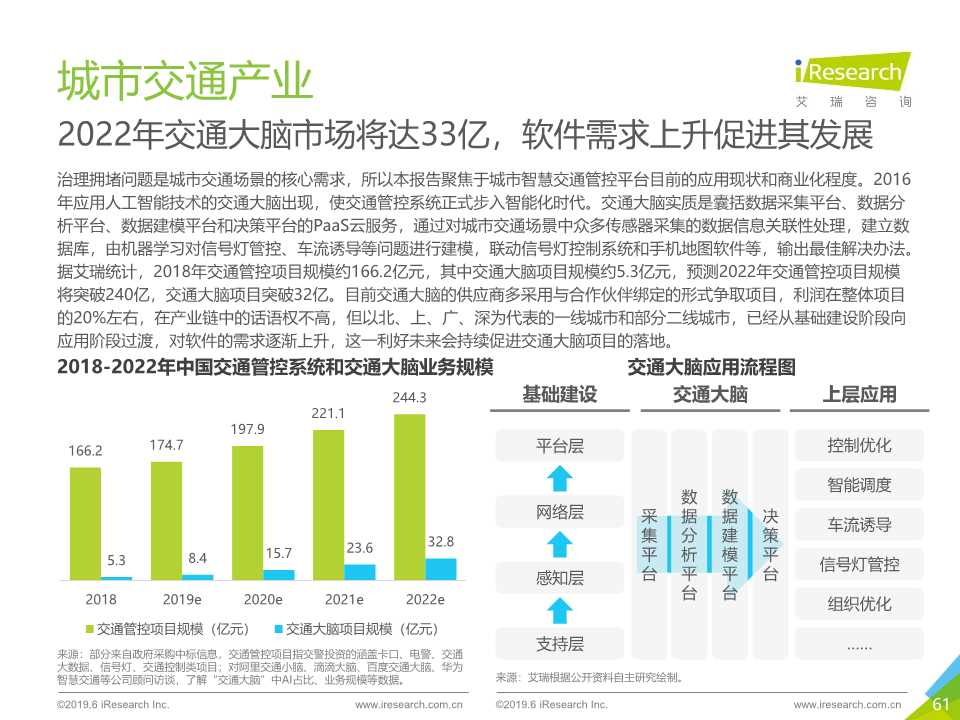 中国人工智能产业研究报告2019