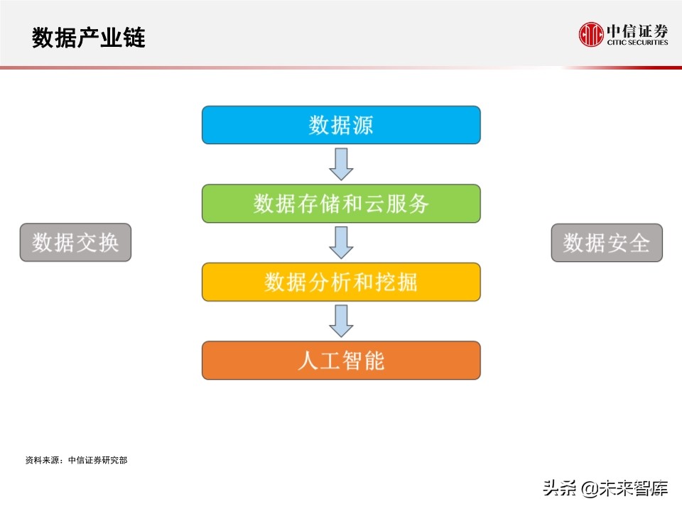2020全球数据中心IDC产业展望