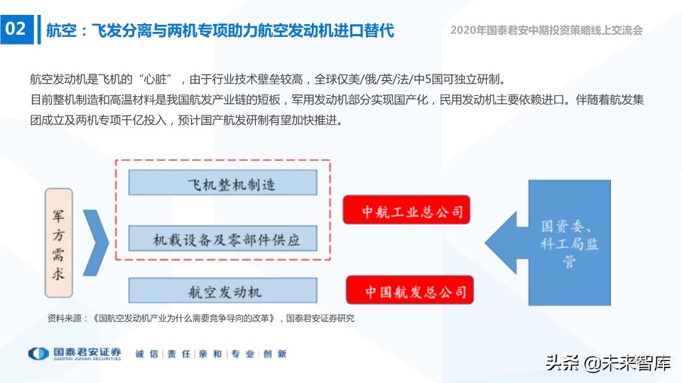 航空航天及国防信息化行业2020年中期策略