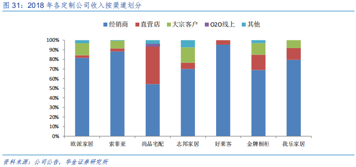 定制家具行业研究：全屋定制、整装和信息化成为行业发力点