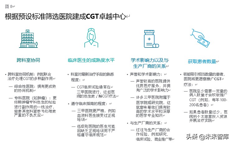 德勤中国细胞和基因疗法市场分析