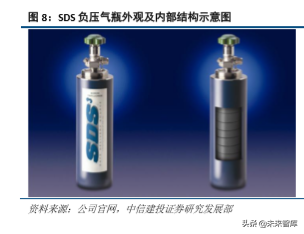 半导体产业链之电子特种气体行业深度研究