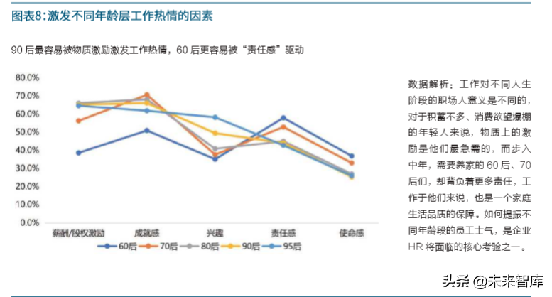 新中国人才报告：共迎人力资本新生态